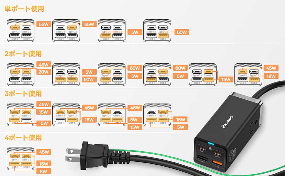 Baseus PowerComboの各USBポートの出力パターン一覧